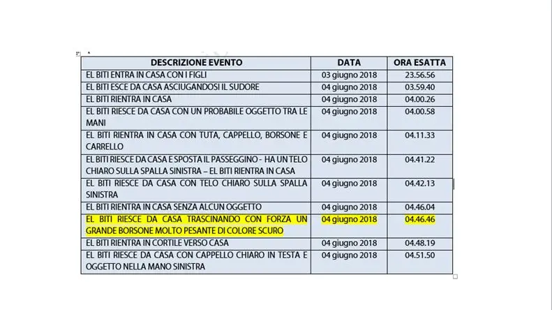 Gli spostamenti di Abdelmjid El Biti tra il 3 e 4 giugno - © www.giornaledibrescia.it