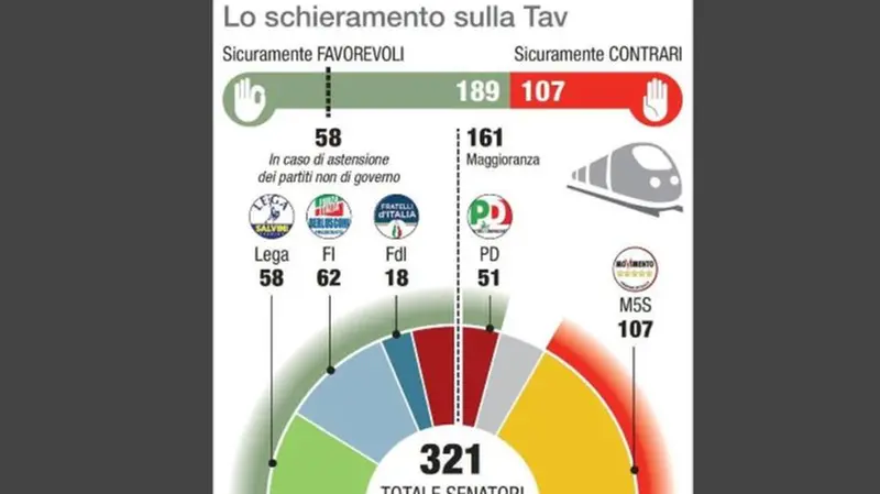 Lo schieramento sulla Tav - Foto Ansa © www.giornaledibrescia.it