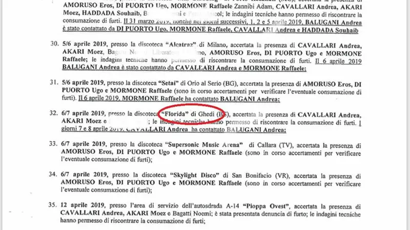 I passaggi degli atti dove sono citati i locali bresciani