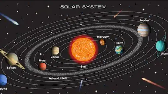 Il sistema solare