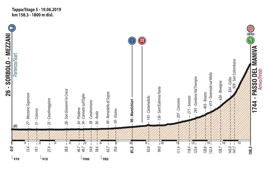 La quinta tappa dei Giro d'Italia U23