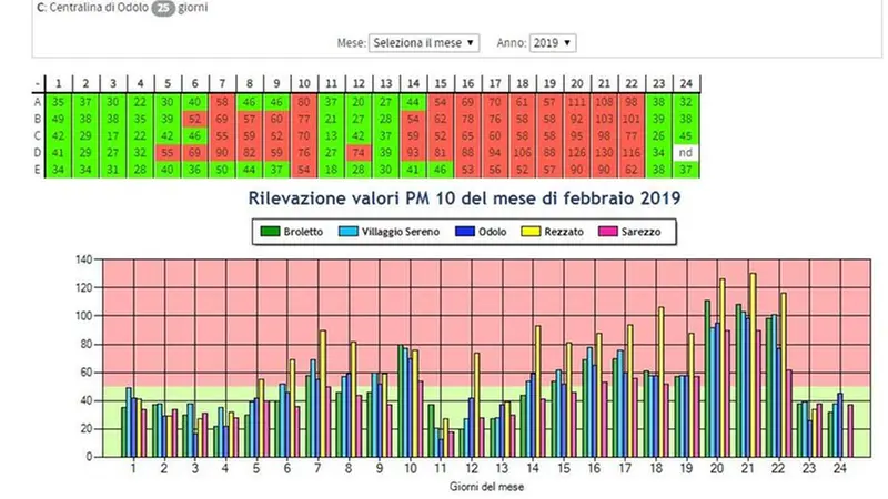 Le centraline della qualità dell'aria in provincia © www.giornaledibrescia.it