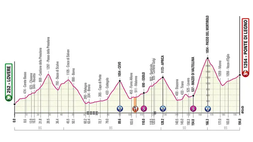 La sedicesima tappa del Giro d'Italia 2019 - Foto © www.giornaledibrescia.it