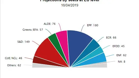 L'emiciclo secondo le proiezioni del 18 aprile