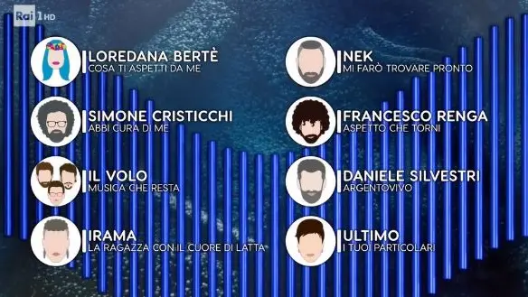 La fascia blu, quella di massimo gradimento