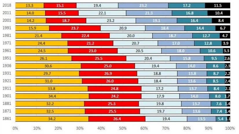 Il grafico dell'Istituto Cattaneo sull'andamento demografico in Italia