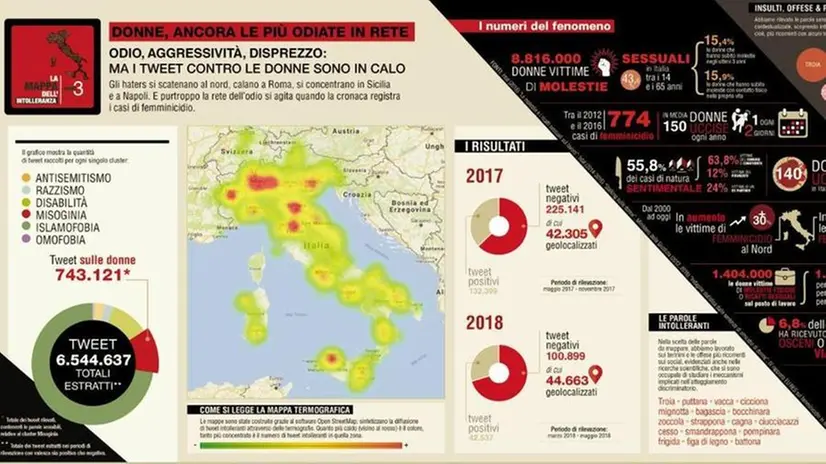 La mappa dell'intolleranza secondo Vox, Osservatorio Italiano sui Diritti - Foto tratta dal rapporto