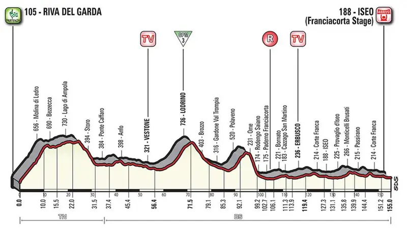 La 17esima tappa del Giro d'Italia