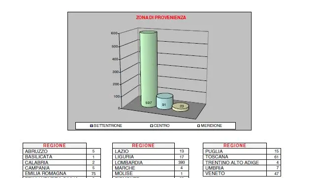 Le zone di provenienza degli ambulanti