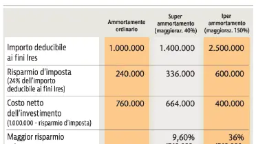 Fonte: Ibs Consulting - © www.giornaledibrescia.it