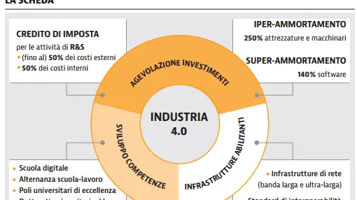 La scheda di approfondimento - © www.giornaledibrescia.it