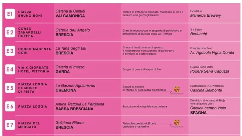 I cinque itinerari di Brescia con Gusto