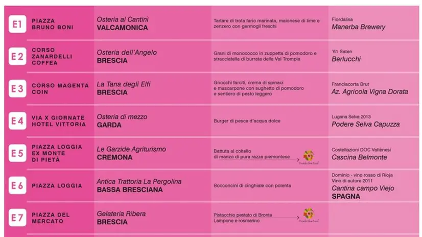 I cinque itinerari di Brescia con Gusto