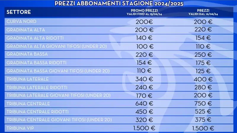 Il dettaglio di tutti i prezzi dal sito del Brescia Calcio