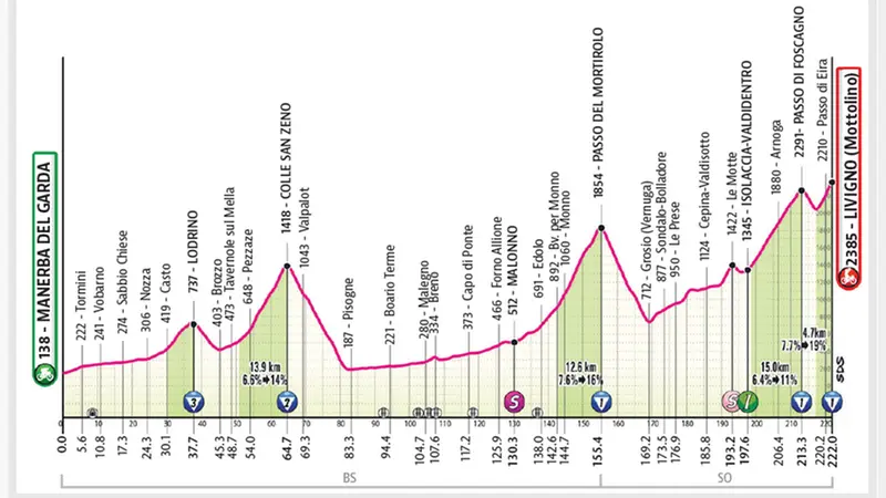 L'altimetria della tappa di domenica 19 maggio 2024