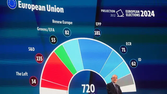 epaselect epa11400629 Projection of seats in the future European Parliament from 20 hour are presented at European Parliament Hemicycle during the European election electoral evening in Brussels, Belgium, 09 June 2024. The European Parliament elections take place across EU member states from 06 to 09 June 2024. Members of the European Parliament met for the last time of the legislature in plenary session in Strasbourg on 25 April 2024. EPA/OLIVIER HOSLET