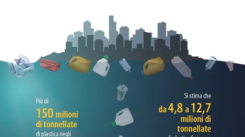 Ridurre i rifiuti marini - Fonte: Servizio di ricerca del Parlamento europeo EPRS
