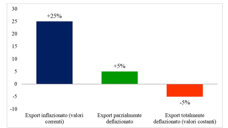 Il grafico