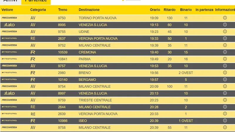 La situazione delle partenze da Brescia nella serata del 5 novembre