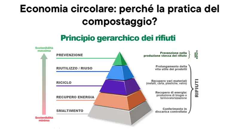 Perché utilizzare il compostaggio secondo il Comune di Brescia