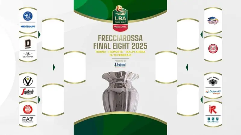 Il tabellone delle Final eight di Coppa Italia