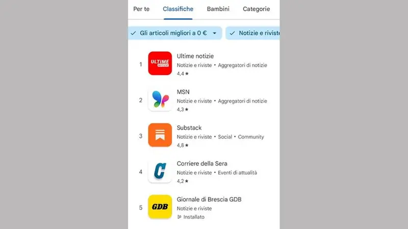 L'app del GdB quinta nella categoria Notizie e riviste su Google Play