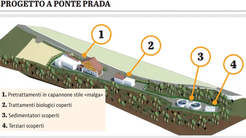 Il progetto a Ponte Prada