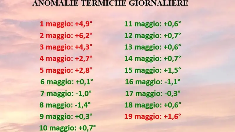 Anomalie termiche giornaliere
