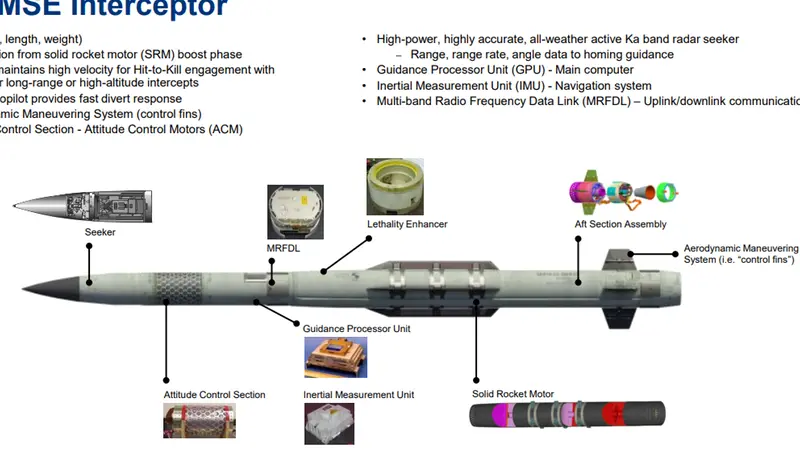 La struttura di un missile Patriot - Fonte Lockheed Martin