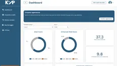 La dashboard di Kyp