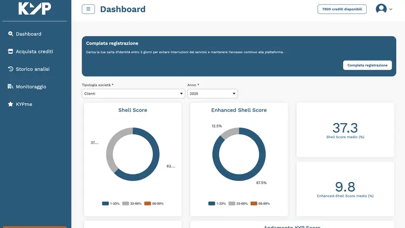 La dashboard di Kyp