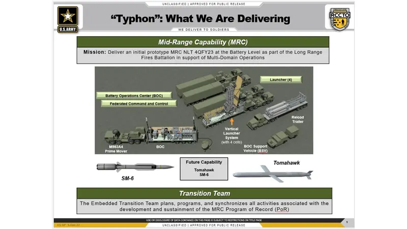 Le componenti dei missili Typhon - © www.giornaledibrescia.it