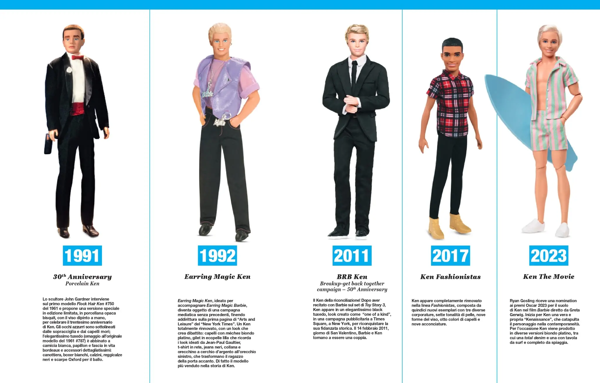 L'evoluzione di Ken negli anni