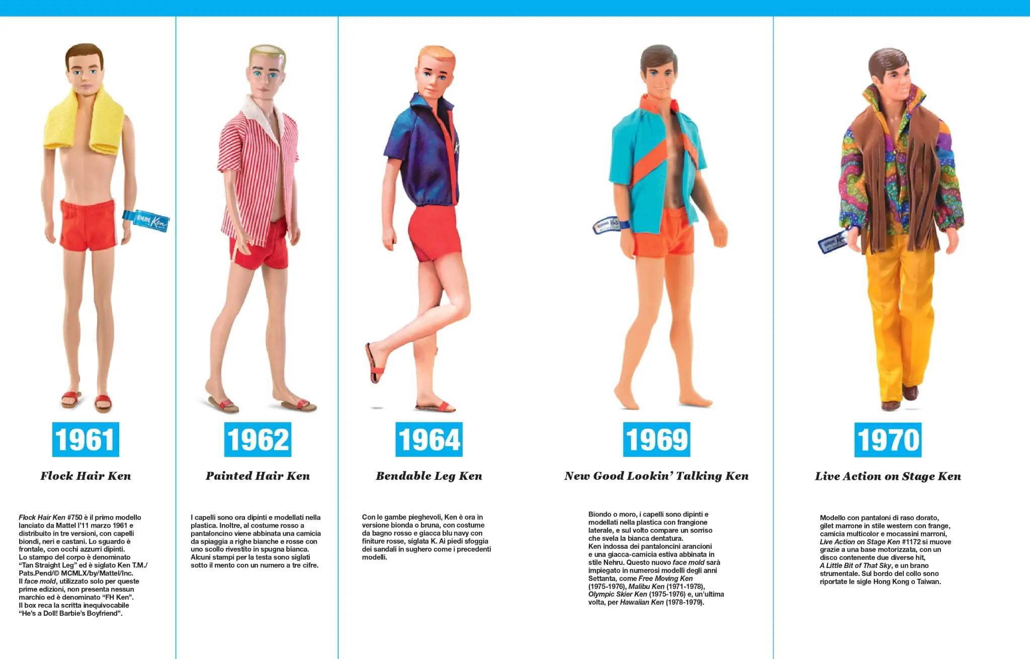 L'evoluzione di Ken negli anni