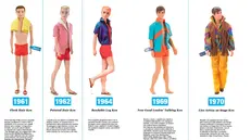 L'evoluzione di Ken negli anni