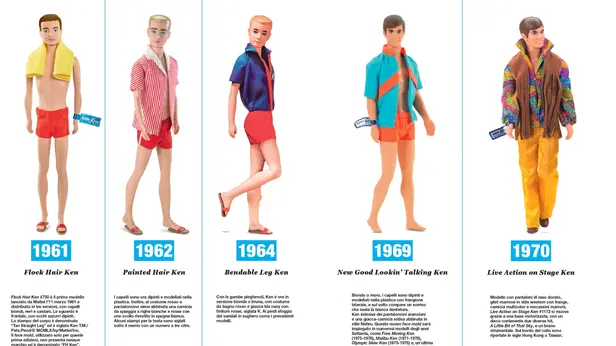 L'evoluzione di Ken negli anni