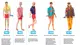 L'evoluzione di Ken negli anni