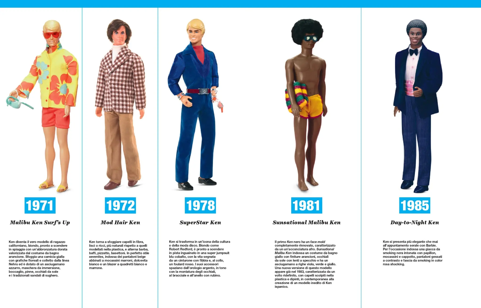 L'evoluzione di Ken negli anni