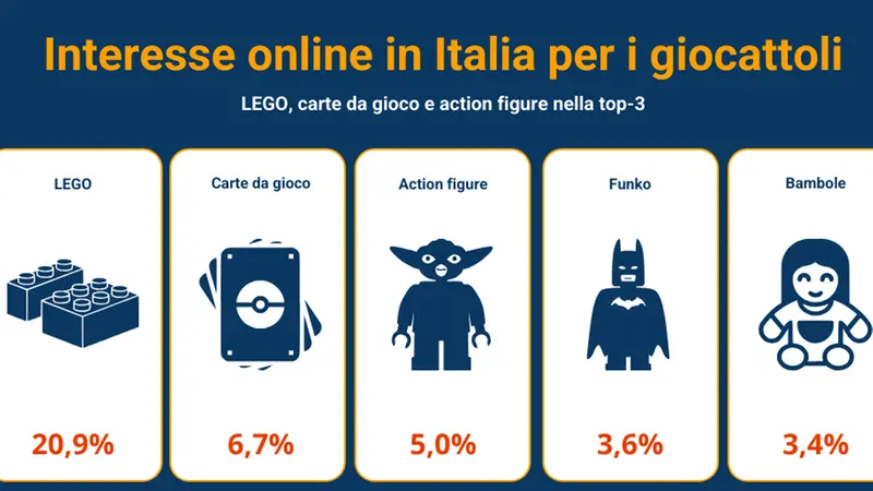 Slide dalle ricerche su idalo