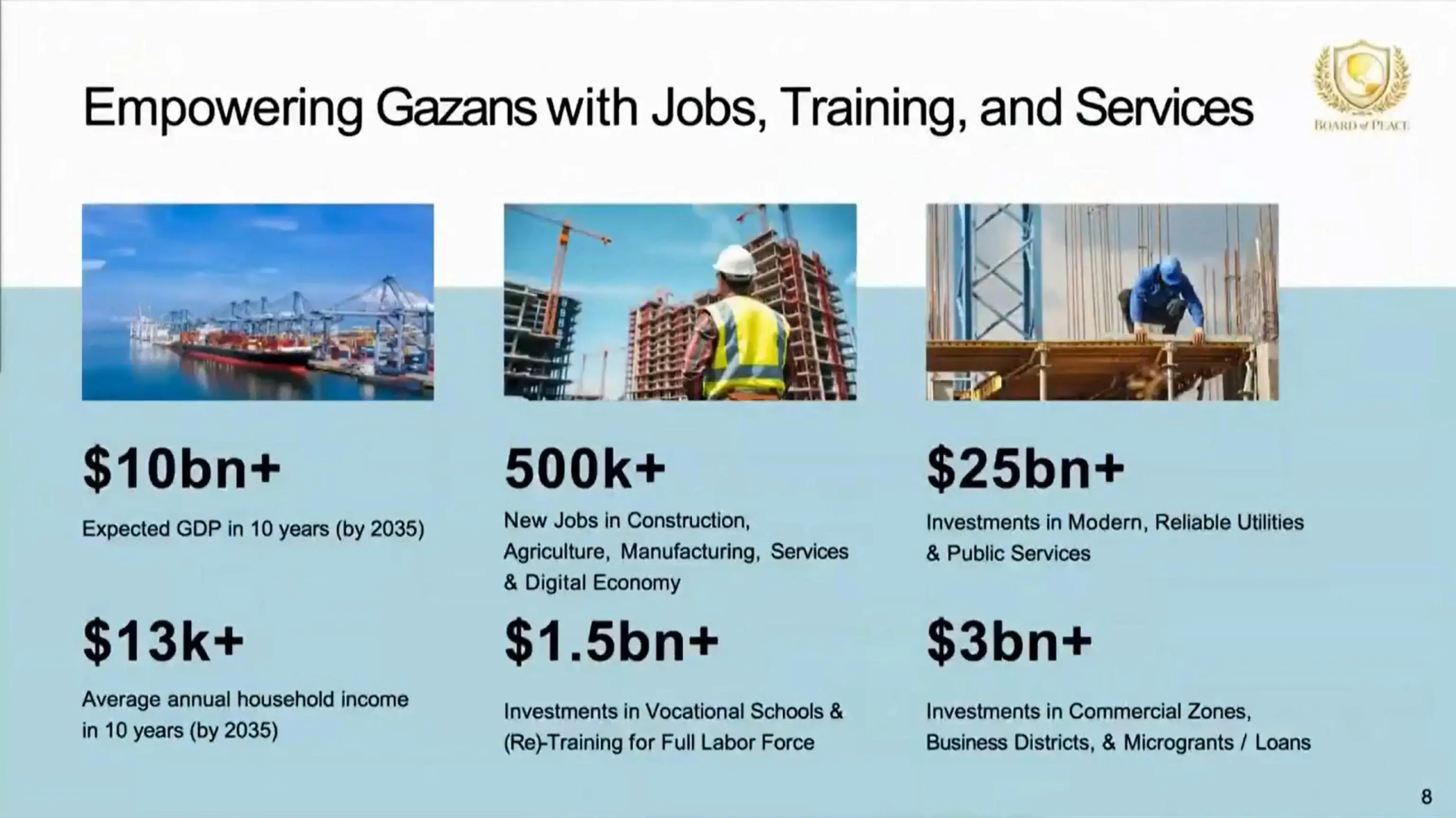 Alcune delle slide con il «piano generale per Gaza» degli Usa