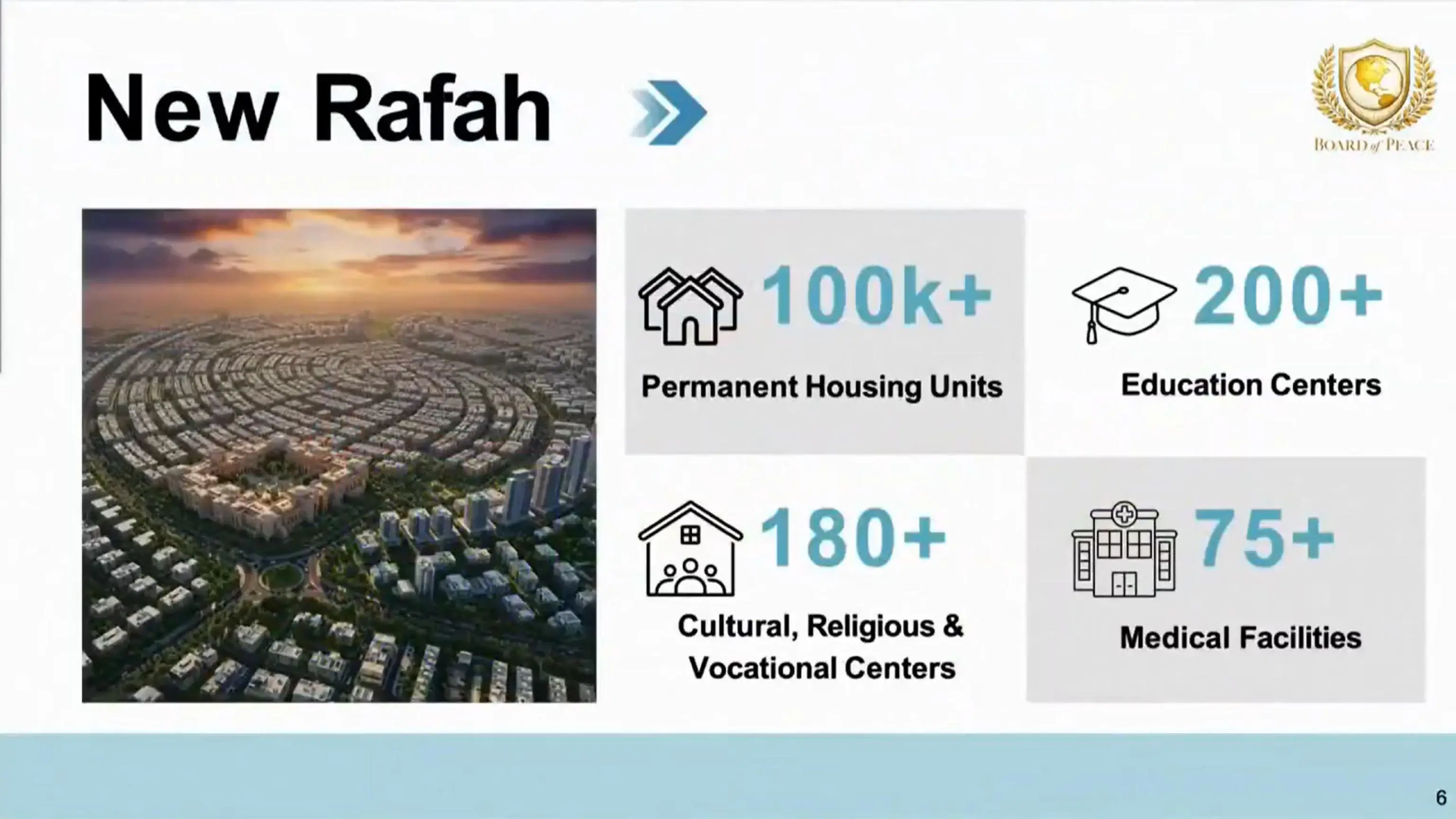 Alcune delle slide con il «piano generale per Gaza» degli Usa