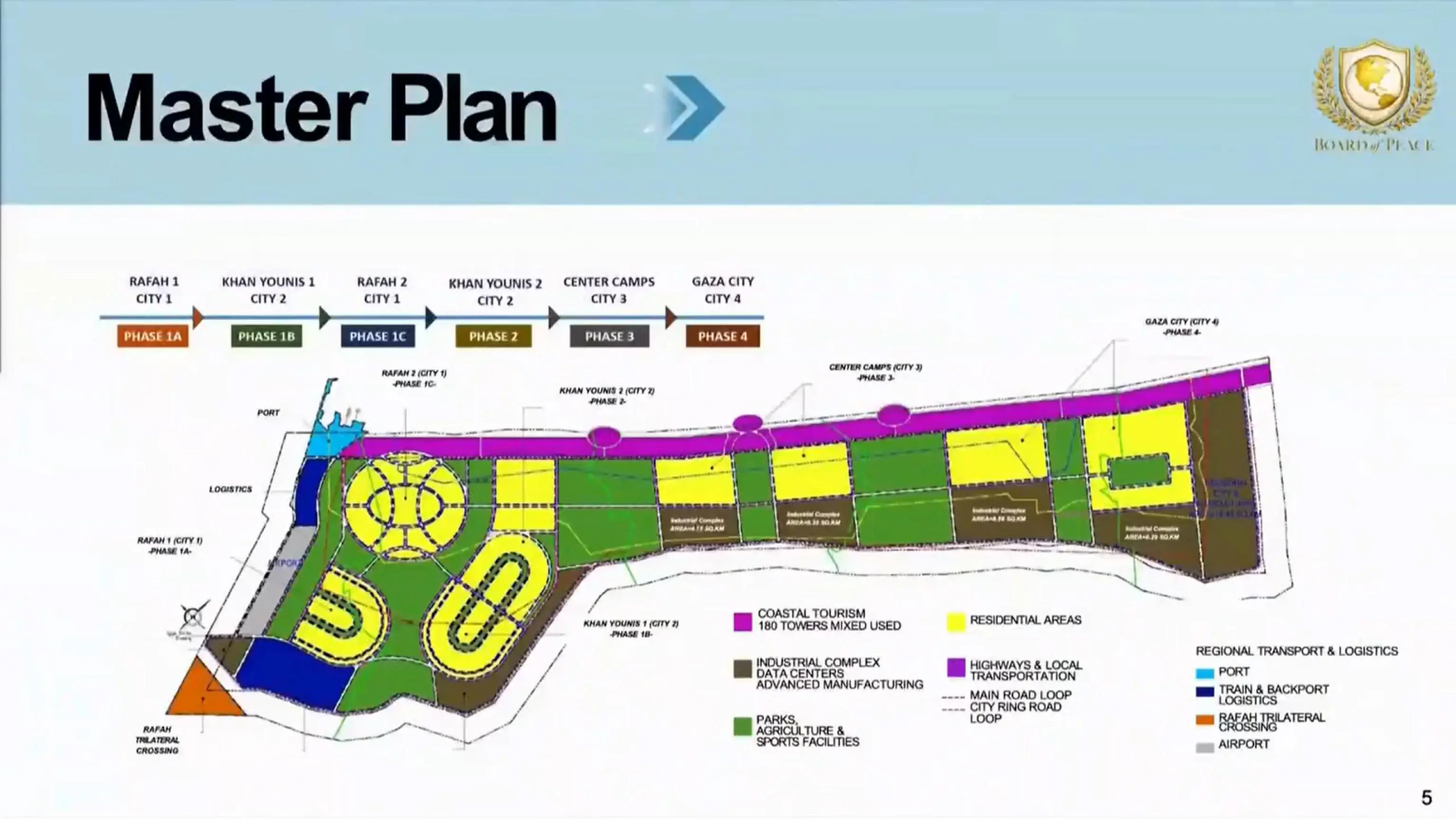 Alcune delle slide con il «piano generale per Gaza» degli Usa