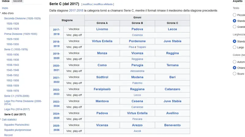 L'Albo d'oro della serie C secondo Wikipedia (3 giugno 2026)