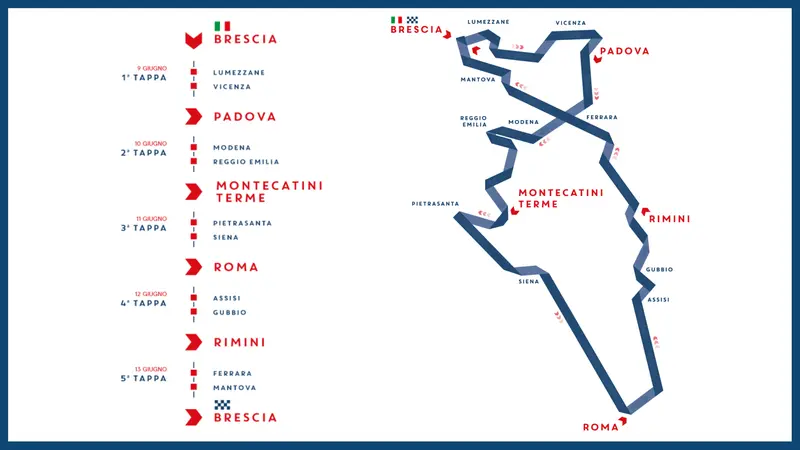 Il percorso della Mille Miglia 2026