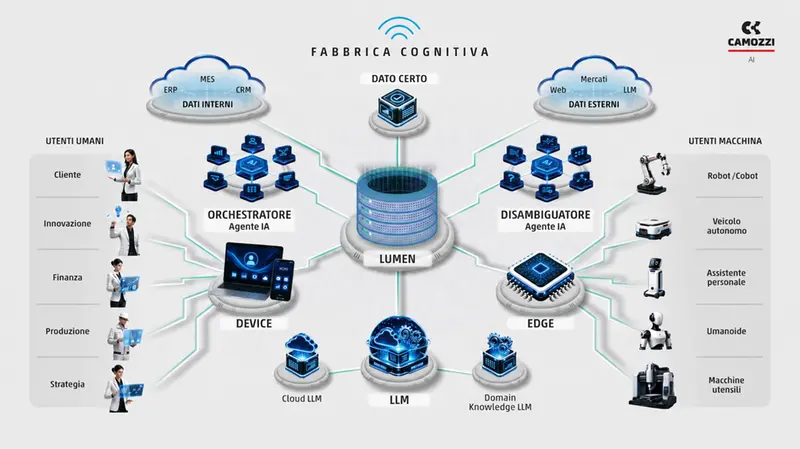 La rielaborazione grafica di Lumen