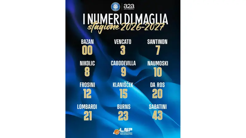 I numeri di maglia