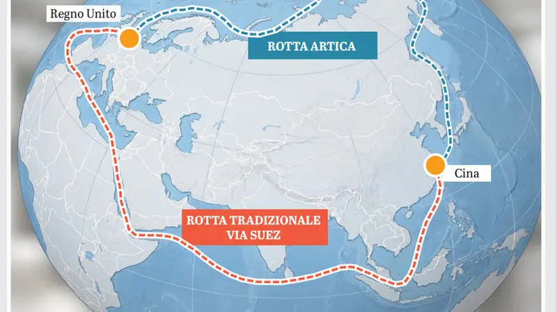 La rotta artica