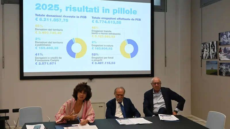 La presentazione del Bilancio sociale 2025