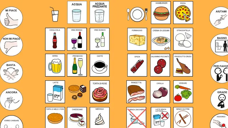 I simboli della Comunicazione aumentativa alternativa per ordinare al ristorante